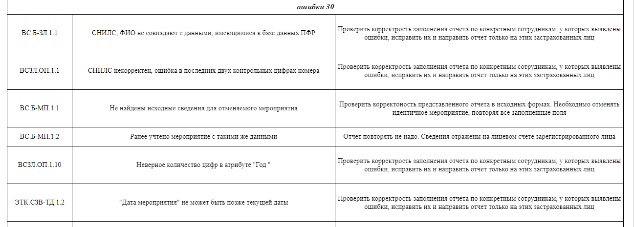 Сзв стаж код ошибки 30