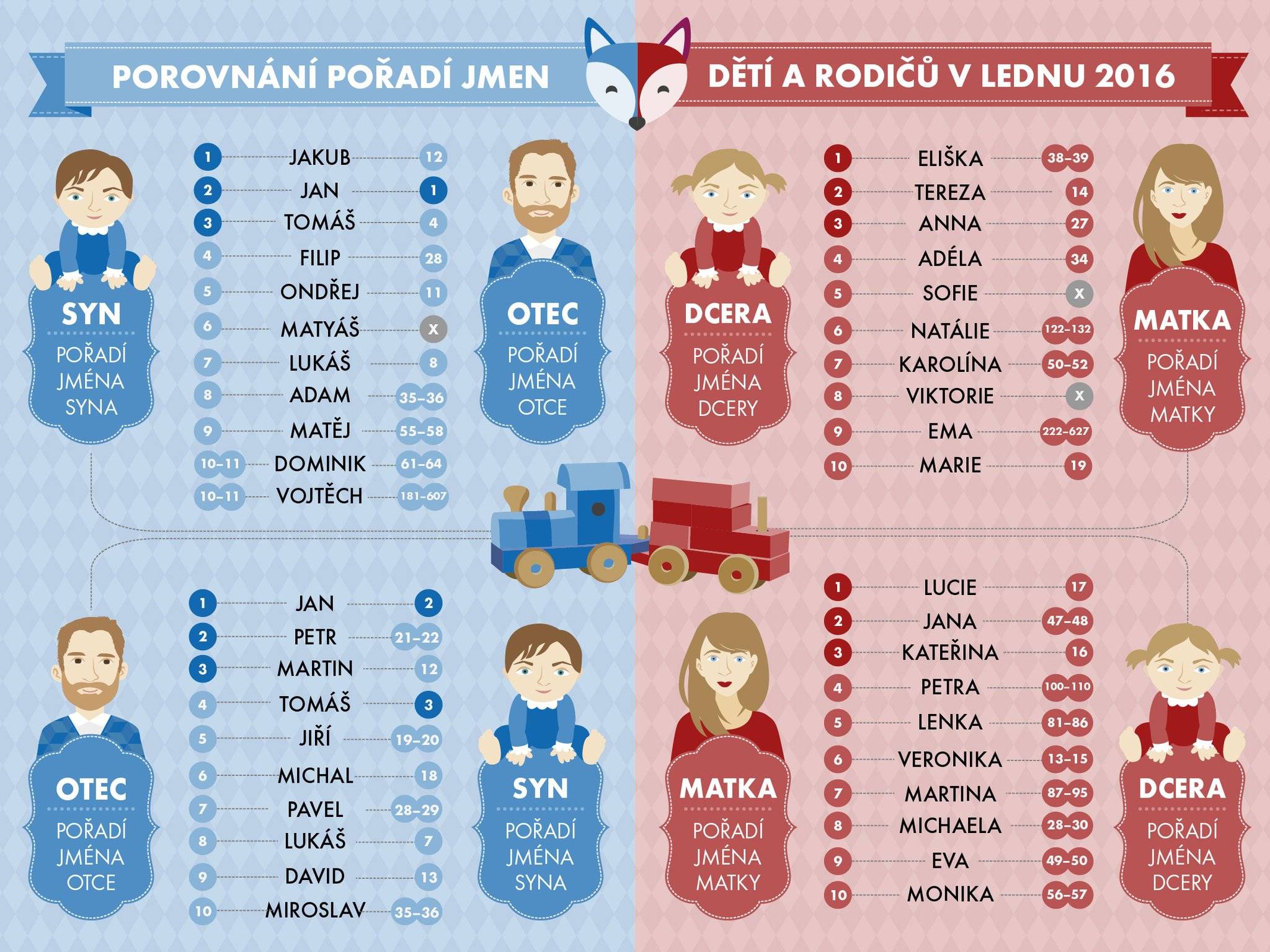 Какие русские и иностранные фамилии самые редкие и необычные