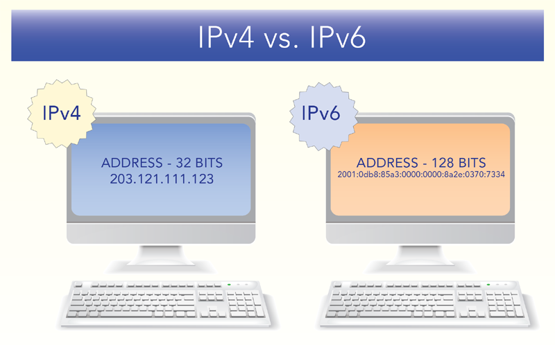 Сколько ipv4. Отличия протоколов ipv6 и ipv4. IP адрес ipv6 и ipv4. Протокол ipv6. IPV 4 И 6.