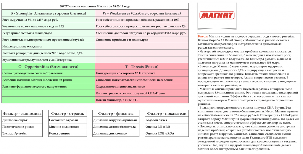 Бонусная карта лояльности мой магнит