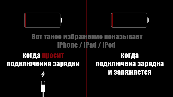 Заряд идет но не заряжается телефон. Как понять что айфон заряжается в выключенном состоянии. Как понять что айфон 7 заряжается. Как понять что телефон заряжается айфон 6. Как понять что выключенный айфон 4 заряжается.