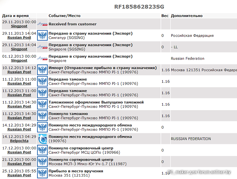 Международный почтовый обмен