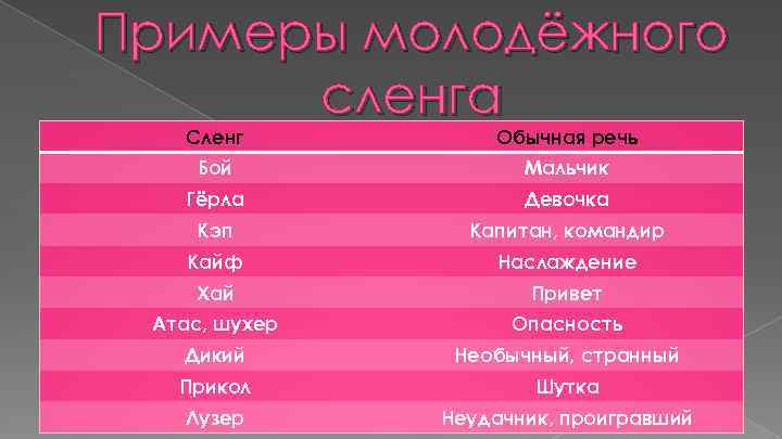 Что означает «иг»? его двойное значение объяснено на 100%