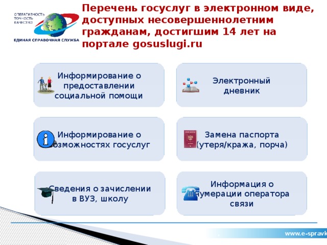 Что такое госуслуги: определение, кому они необходимы :: syl.ru