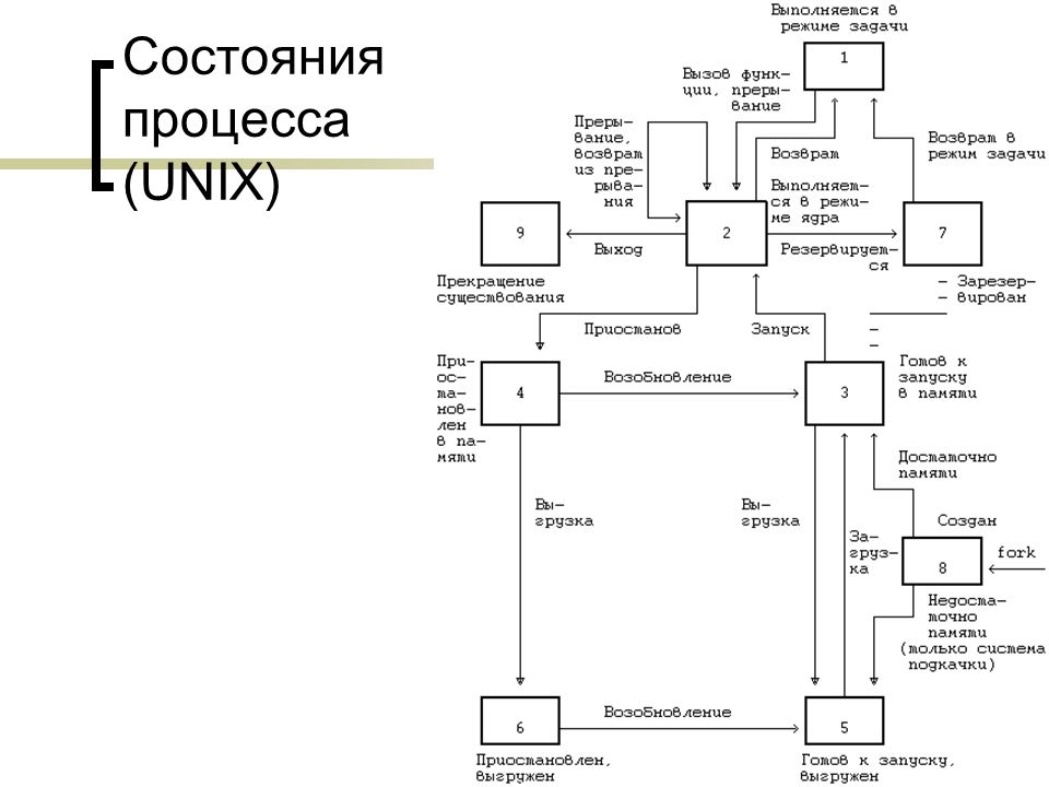 Процесс wsappx: почему так сильно грузит диск и процессор