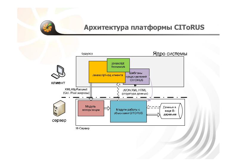 Руководство пользователя мобильного приложения для устройств на ос android