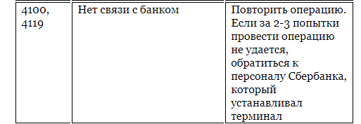 Какие ошибки выдает платежный аппарат сбербанка: значение и способы решения проблемы