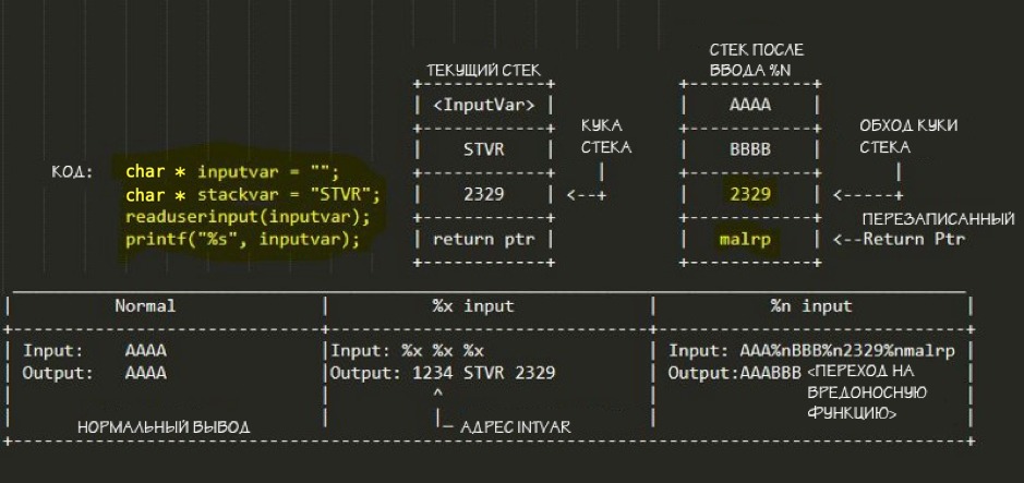 Переполнение стекового буфера windows 10 как исправить