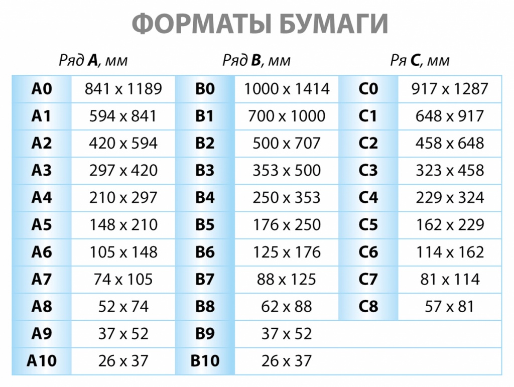 Стандартный размер листа а3. Размерная таблица форматов бумаги. Формат b6 Размеры. Форматы бумаги и их Размеры в сантиметрах. Стандарты бумаги Размеры.