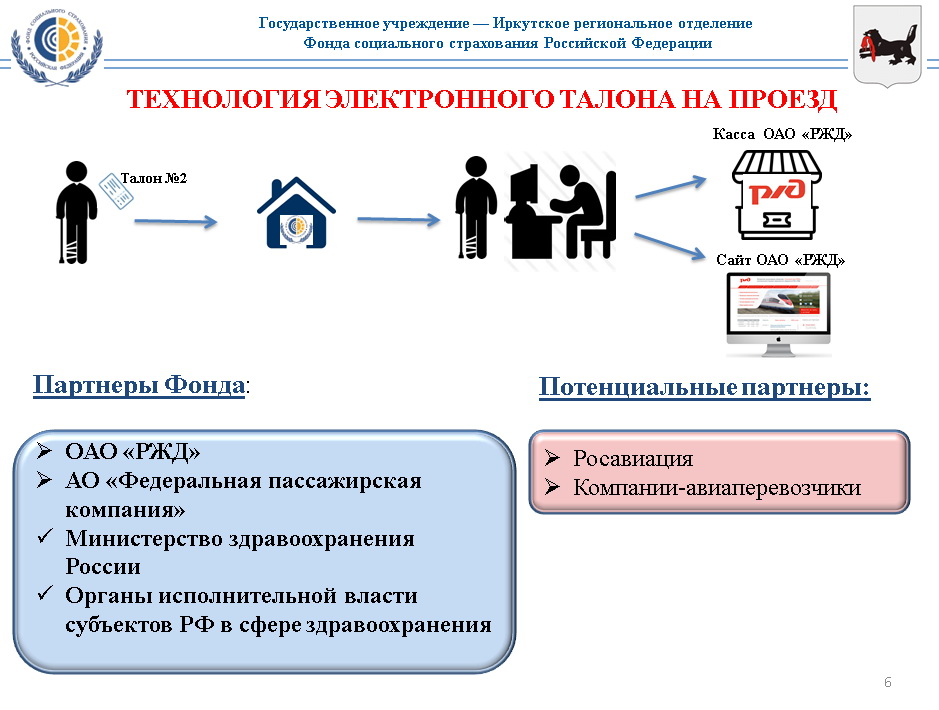 Возврат средств из фсс. подробный алгоритм и особенности