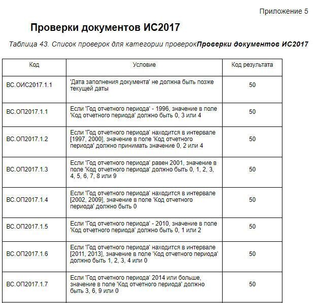 50 ошибка при проверке файла по общей схеме