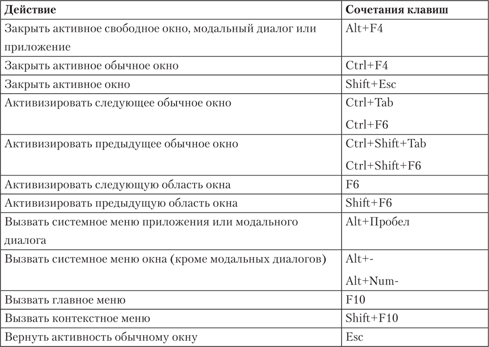 Окно на весь экран горячие клавиши