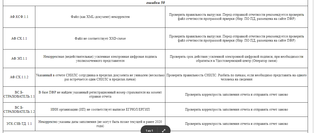 50 ошибка при проверке файла по общей схеме