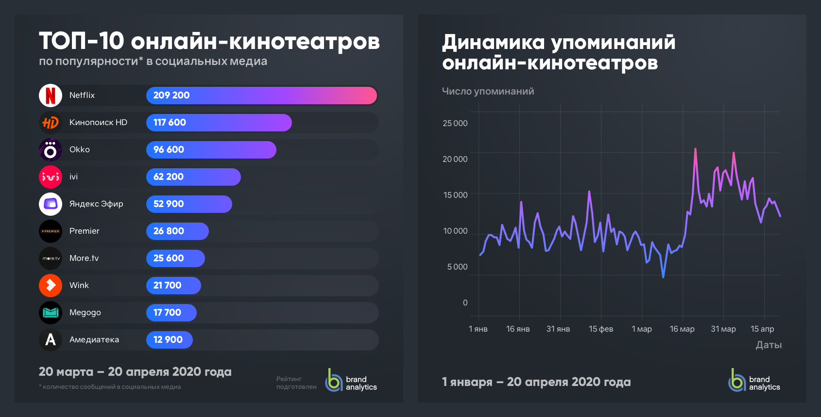 Рейтинг российского интернета