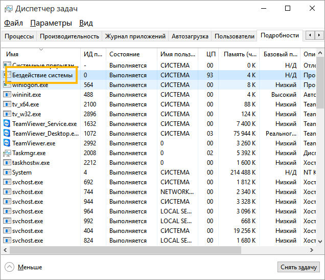 Бездействие системы грузит процессор windows 7 - что делать