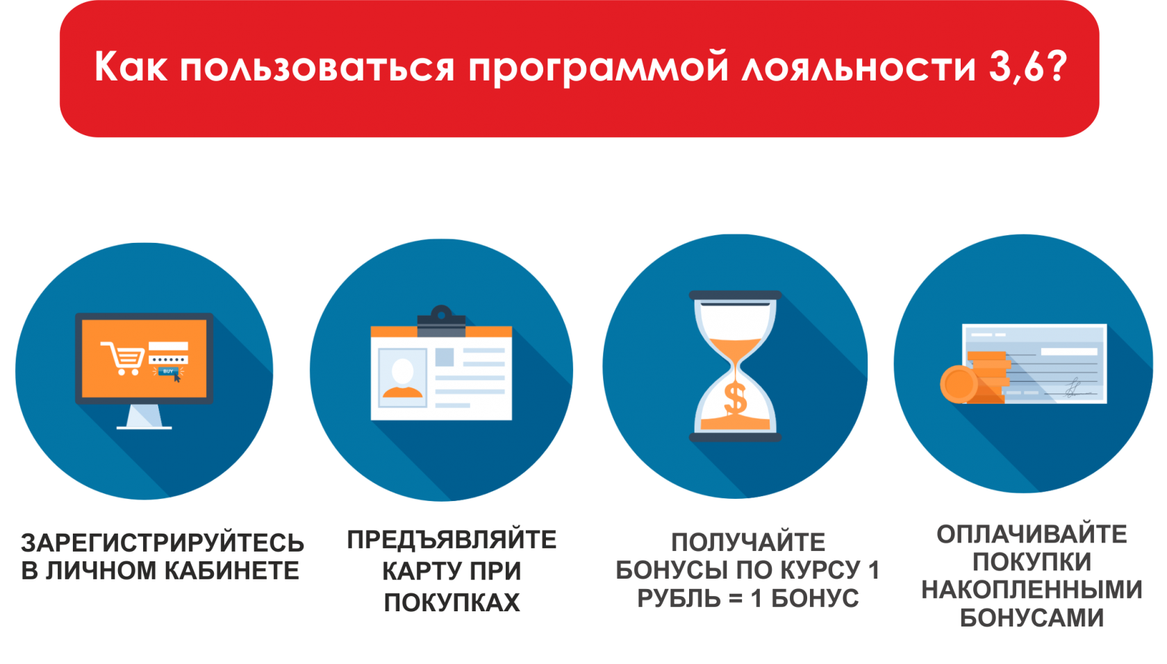 Система лояльности схема