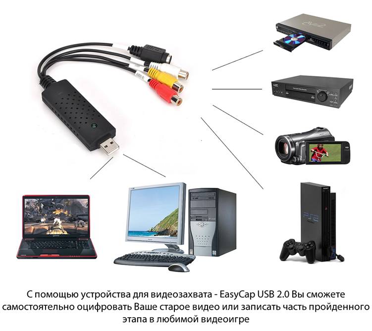 Как оцифровать видеокассеты в домашних условиях?