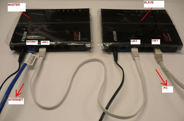 Подключаем второй роутер через кабель. Соединение 2 роутеров сетевым кабелем. Как подключить 2 вай фай роутера. Подключить 2 роутера последовательно. Как подключить 2 вай фай роутера в 1 сеть.