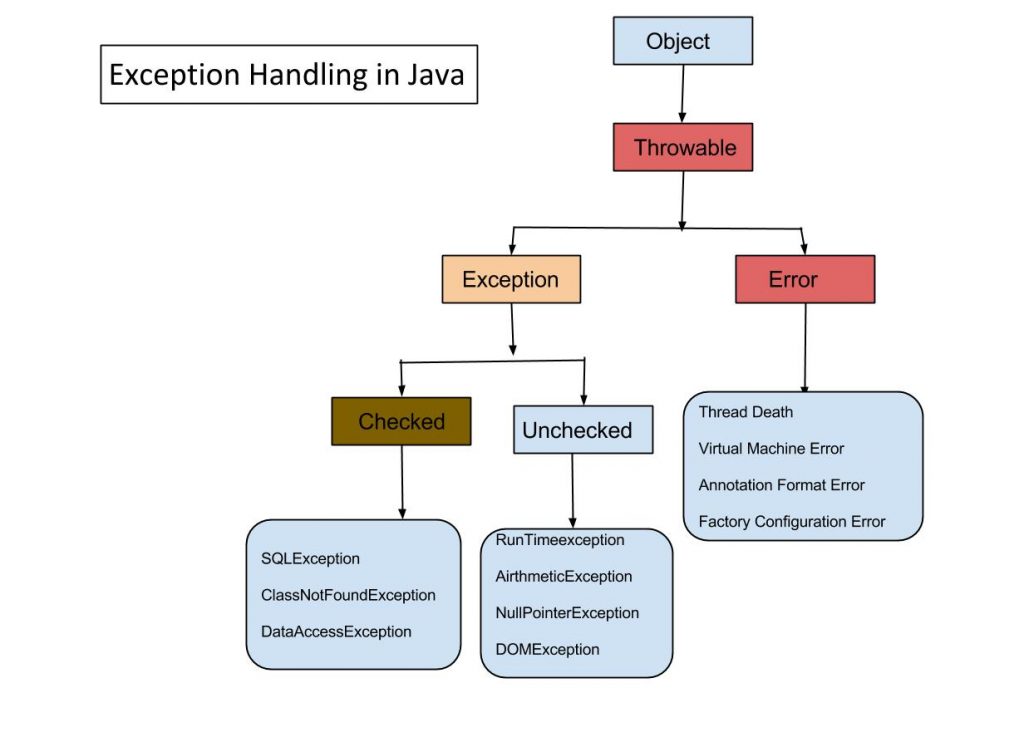 Common opencart errors issues and how to solve them