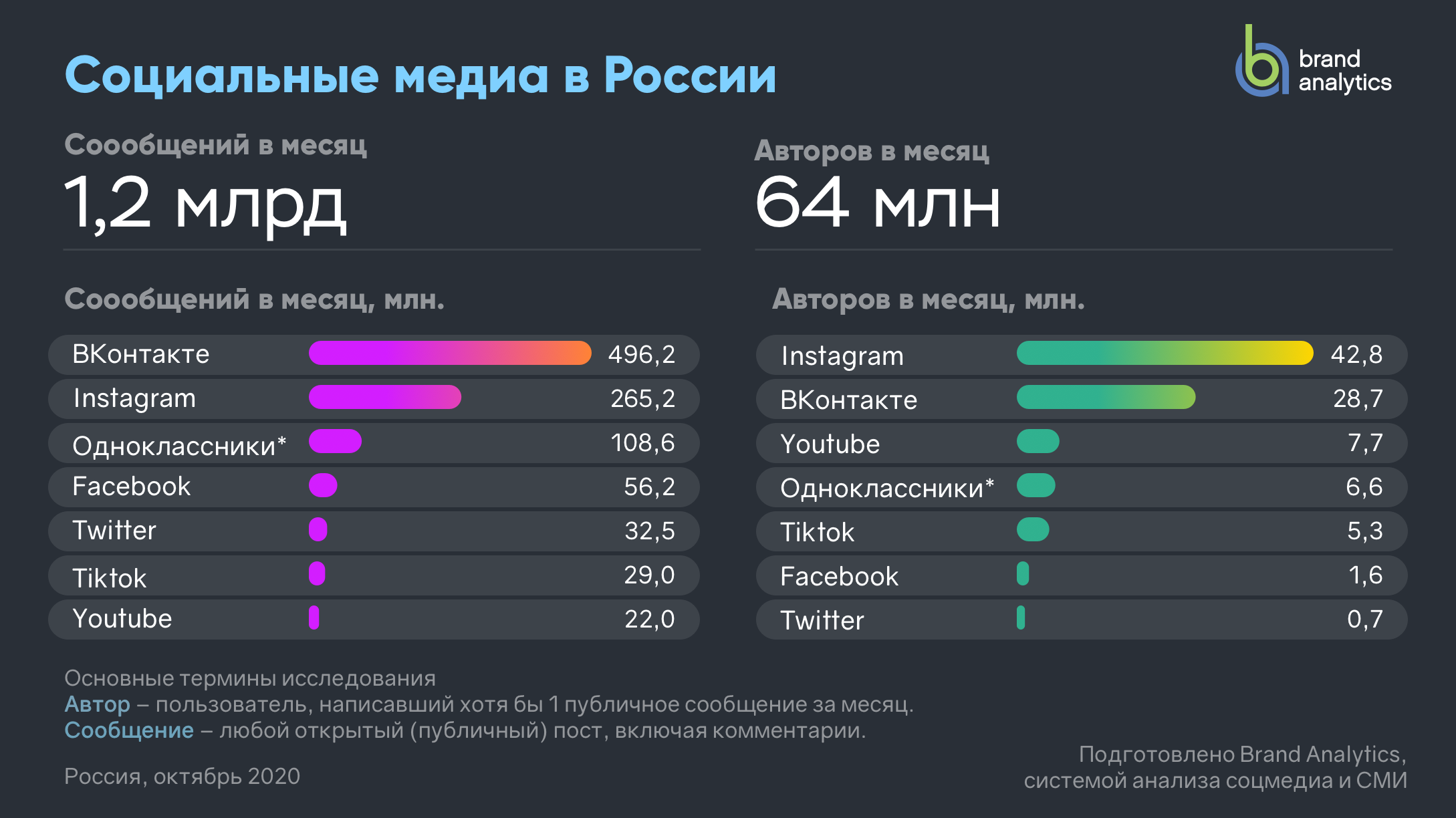 Топ-21: мобильные приложения для саморазвития и самообразования