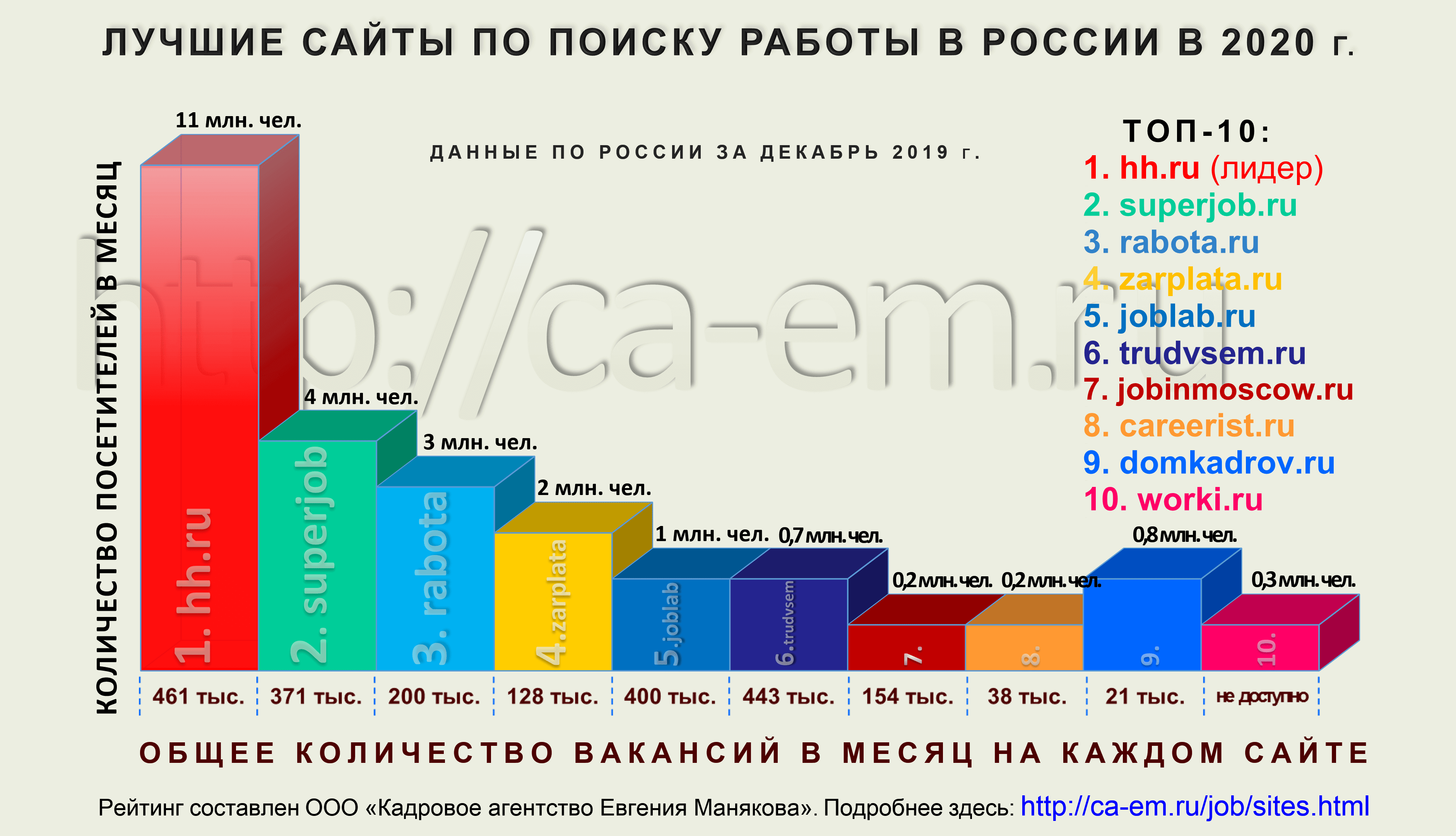 Топ-8 приложений для поиска работы | кто?что?где?