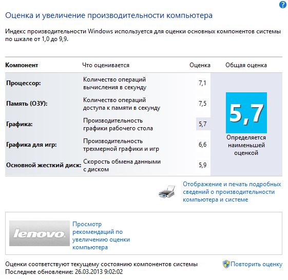Тест производительности пк