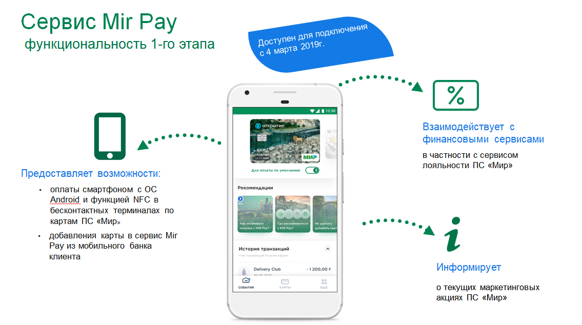 Оплата телефоном сбербанк мир андроид