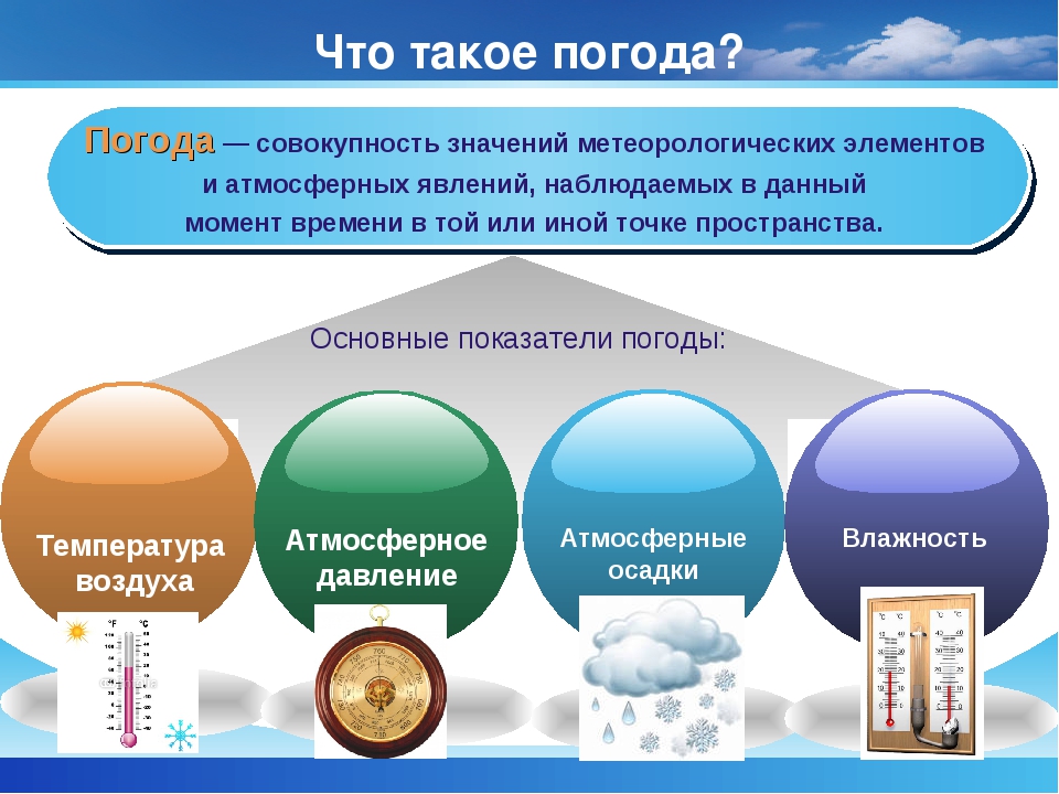 Составляющие элементы погоды