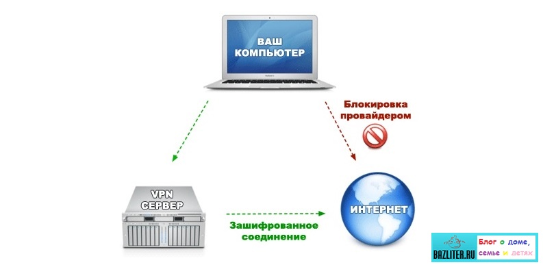 Блокировка интернет провайдеров