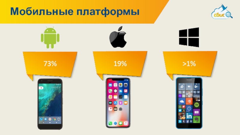 Различных платформах. Мобильная платформа. Основные мобильные платформы. Платформы для мобильных устройств. Платформы мобильных приложений.