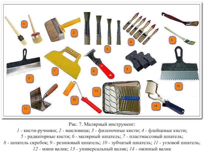 Орудие штукатура. Ручной малярный инструмент. Штукатурно малярные инструменты названия. Инструменты штукатура маляра. Инвентарь для штукатурки.