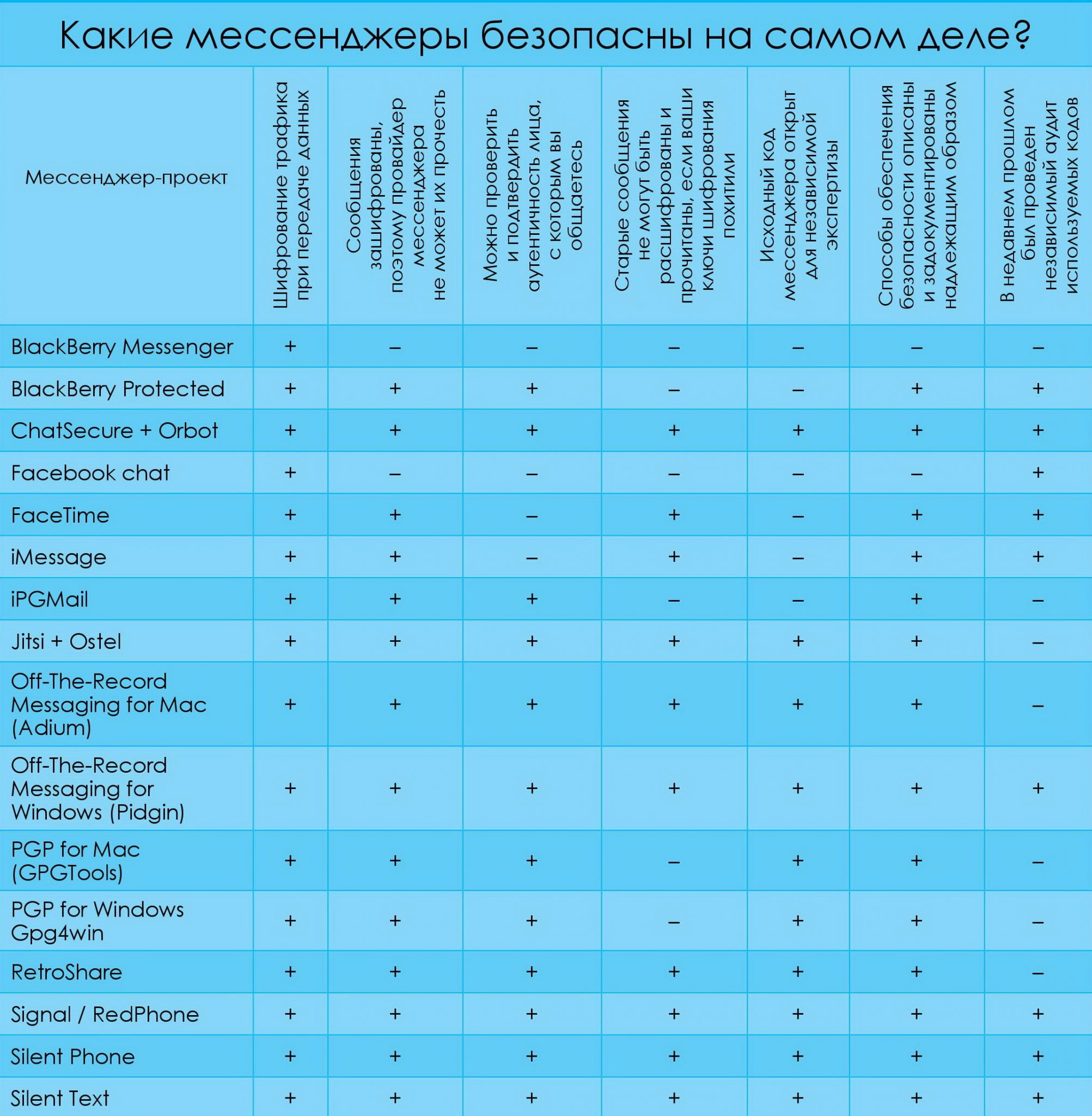 Что чувствует человек, если постоянно думать о нем? - psychbook.ru