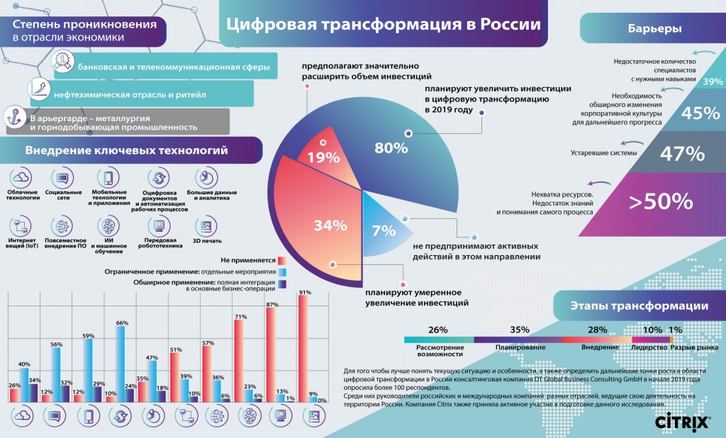 Топ-4 видео плееров с поддержкой всех форматов для андроид тв боксов