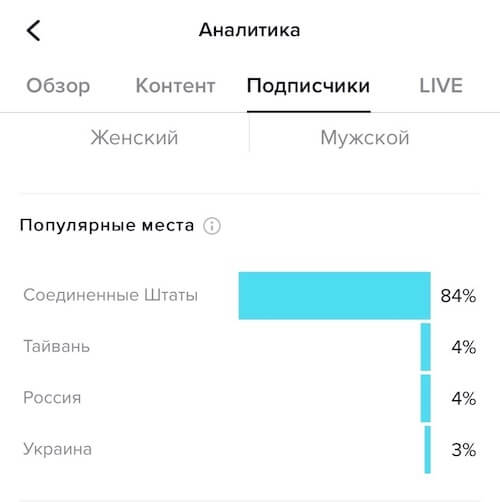 Как ограничить ребенка от просмотра нежелательного контента в tiktok?