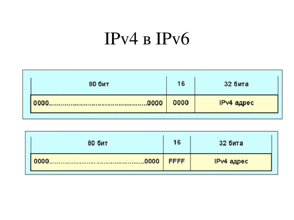 Ipv 6. Правильные IP-адреса версии ipv4.. IP-адресация ipv4, ipv6. Сравнение заголовков ipv4 и ipv6. Протоколы IP 6 ipv4 ipv6.
