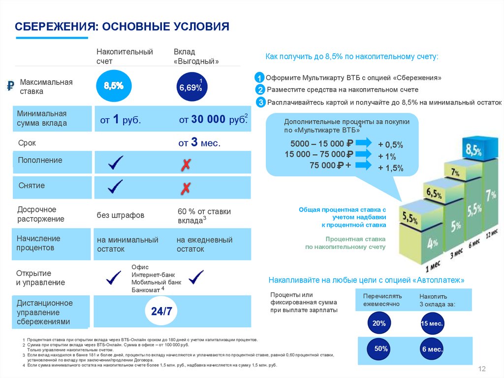 Карта с максимальным процентом на остаток