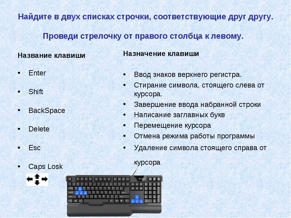 Тест клавиатуры онлайн