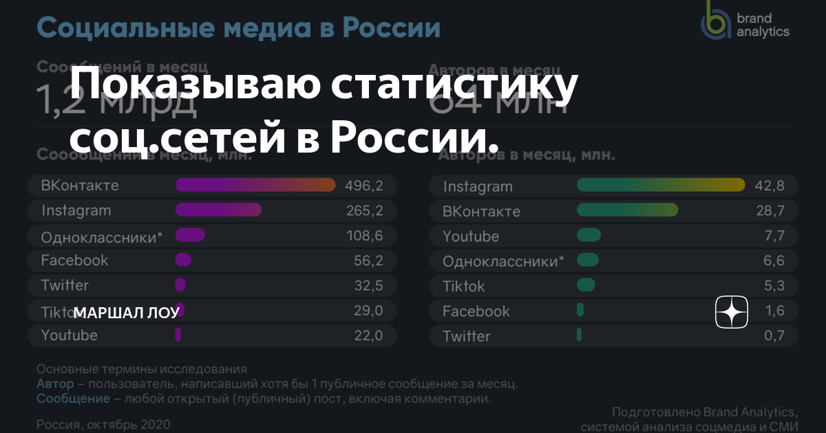Регистрация в твиттере с телефона и компьютера