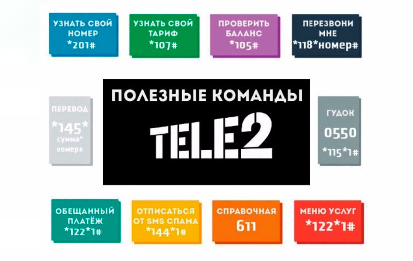 Как подключить баланс на экране билайн на телефоне