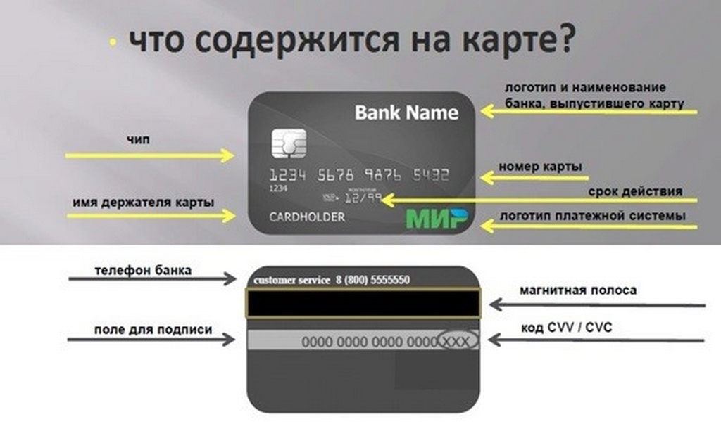 Код ошибки 23 при оплате банковской картой на терминале уралсиба | интернет-банк гид