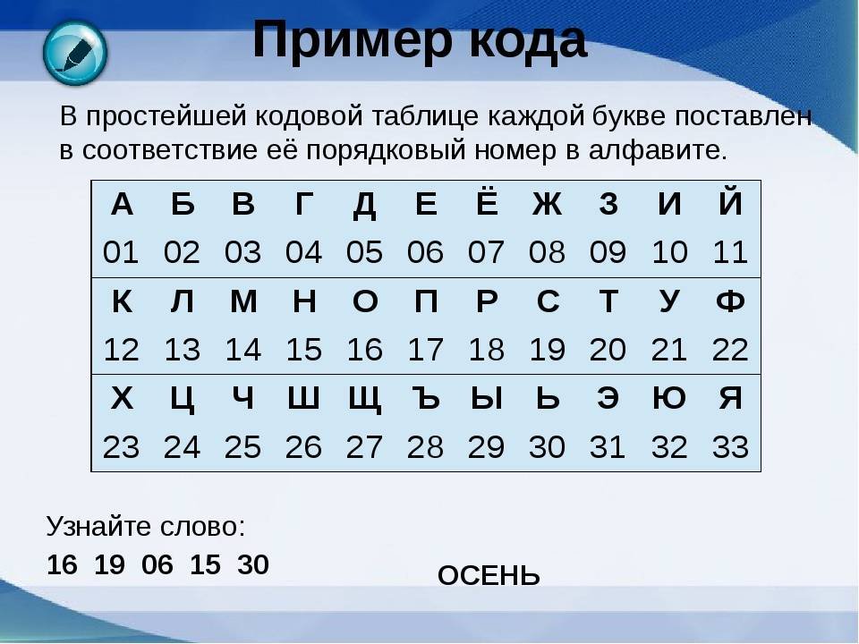 Отгадать шифр по картинке