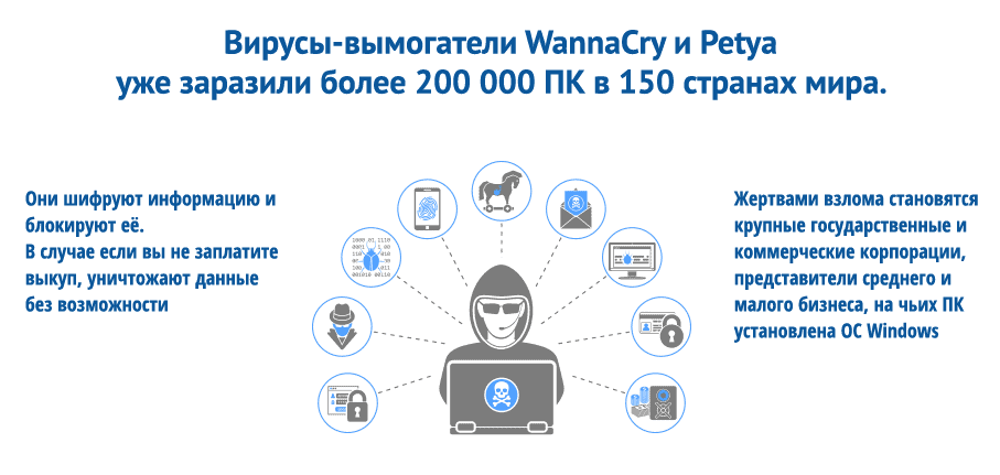 Картинка вирус вымогатель