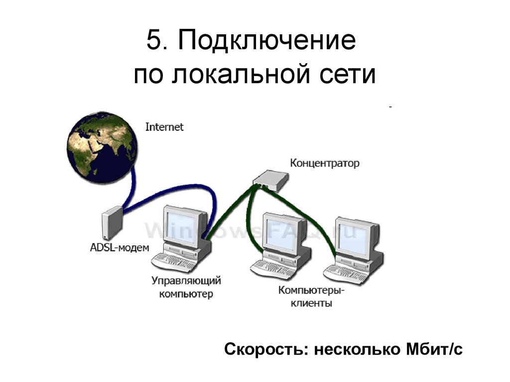 Как получить удалённый доступ к компьютеру — журнал «код»