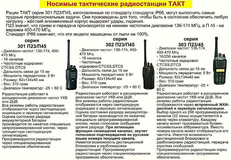 Приложения для удалённого управления смартфоном: никуда не нужно ехать