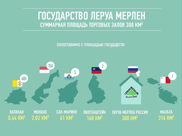 Чья компания страна. Ценности Леруа Мерлен. В каких странах есть Леруа Мерлен. География магазинов Леруа Мерлен. Ценности компании Леруа Мерлен.