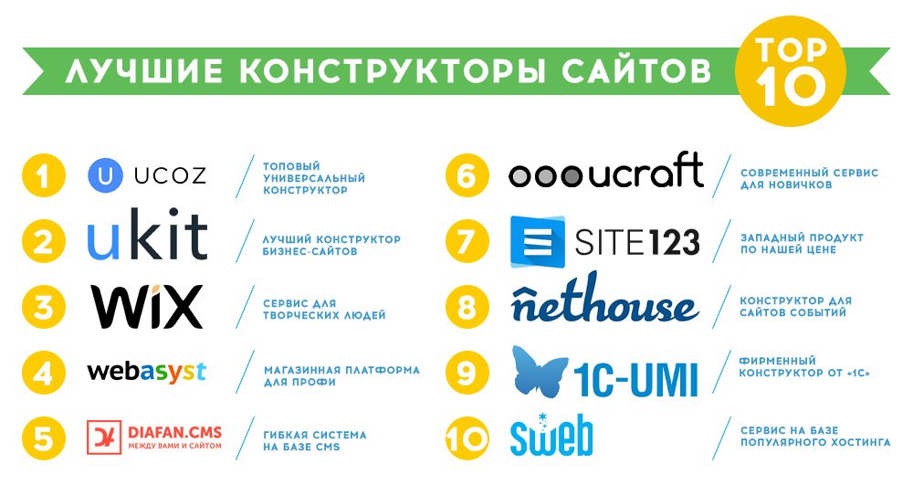 Как заработать на создании логотипов, где продать логотип в интернете? | kadrof.ru