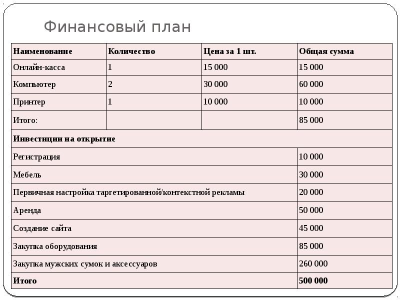 Топ-20 приложений для строительства