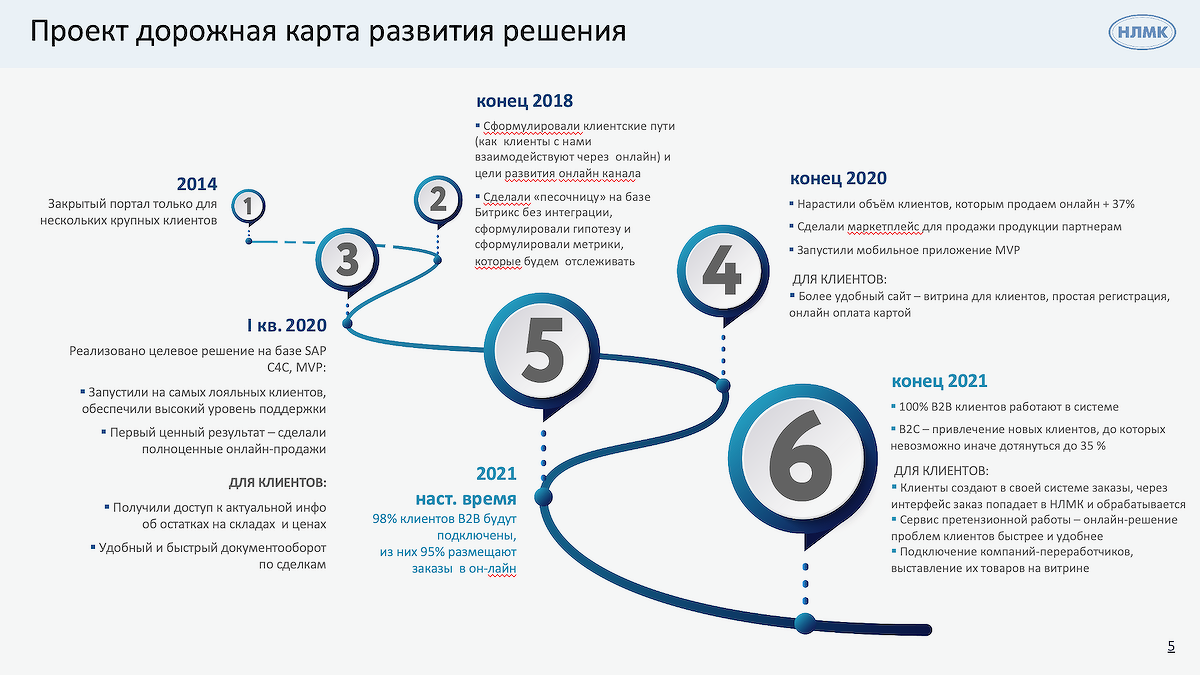 8 хитростей использования whatsapp, о которых не все знают