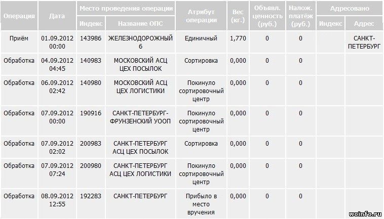 Письмо находится в сортировочном центре