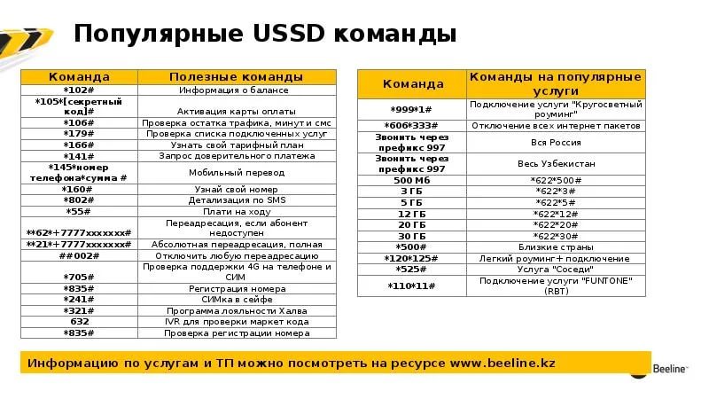 Ussd команды мтс: список полезных коротких запросов с телефона